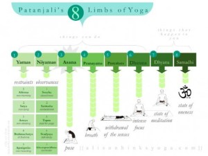 Eight Limbs of Yoga